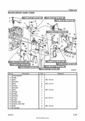 2007-2009 Yamaha F15/F20 Outboard Service Manual, Page 114