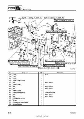 2007-2009 Yamaha F15/F20 Outboard Service Manual, Page 115