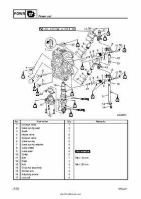 2007-2009 Yamaha F15/F20 Outboard Service Manual, Page 125