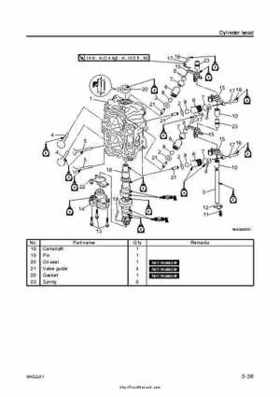 2007-2009 Yamaha F15/F20 Outboard Service Manual, Page 126