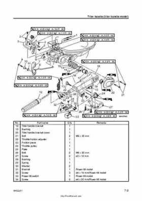 2007-2009 Yamaha F15/F20 Outboard Service Manual, Page 184