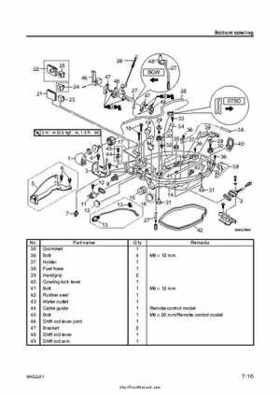 2007-2009 Yamaha F15/F20 Outboard Service Manual, Page 192