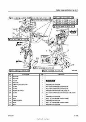 2007-2009 Yamaha F15/F20 Outboard Service Manual, Page 194