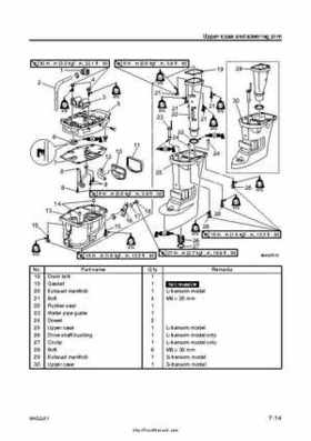 2007-2009 Yamaha F15/F20 Outboard Service Manual, Page 196