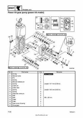 2007-2009 Yamaha F15/F20 Outboard Service Manual, Page 217
