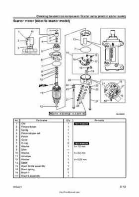 2007-2009 Yamaha F15/F20 Outboard Service Manual, Page 244