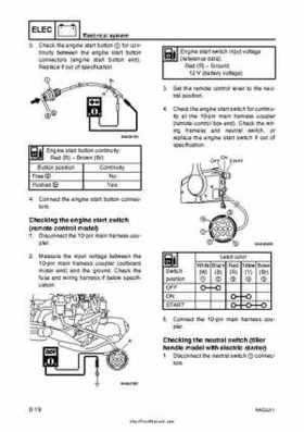 2007-2009 Yamaha F15/F20 Outboard Service Manual, Page 251
