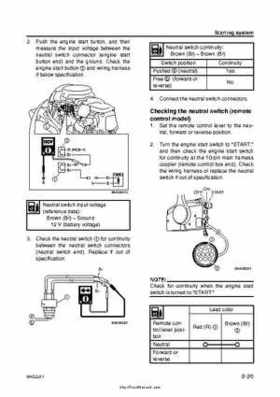 2007-2009 Yamaha F15/F20 Outboard Service Manual, Page 252