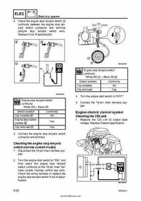 2007-2009 Yamaha F15/F20 Outboard Service Manual, Page 257