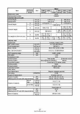 2007-2009 Yamaha F15/F20 Outboard Service Manual, Page 313