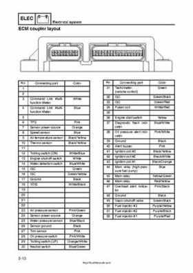 2009 Yamaha F40 Outboard Service Manual, Page 106