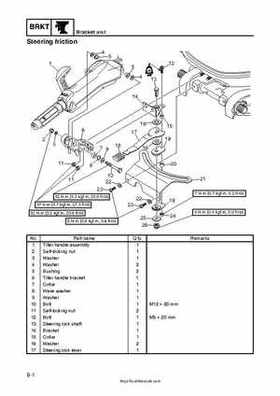 2009 Yamaha F40 Outboard Service Manual, Page 287