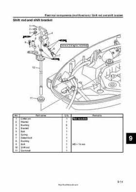 2009 Yamaha F40 Outboard Service Manual, Page 300