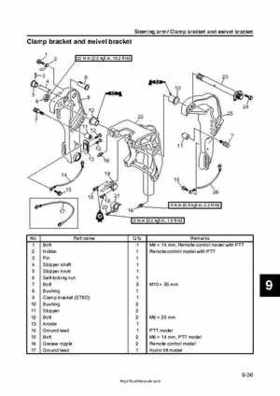 2009 Yamaha F40 Outboard Service Manual, Page 322