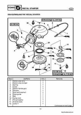 Yamaha 25BMH 30HMH Factory Service Manual, Page 188