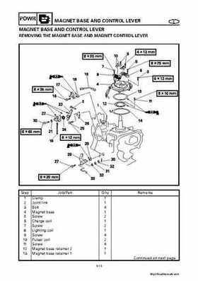 Yamaha 25BMH 30HMH Factory Service Manual, Page 214