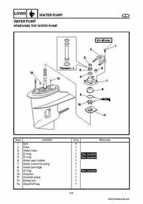 Yamaha 25BMH 30HMH Factory Service Manual, Page 276