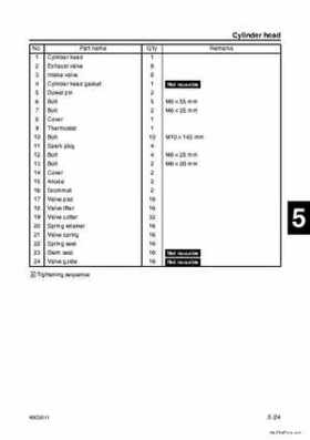 Yamaha F100B F100C Outboards Factory Service Manual, Page 117
