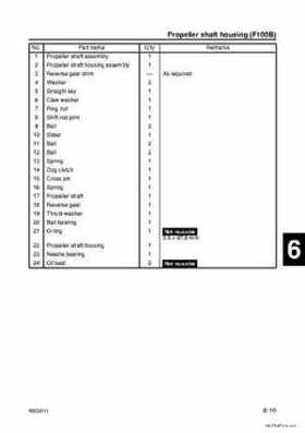 Yamaha F100B F100C Outboards Factory Service Manual, Page 157