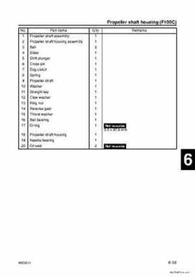 Yamaha F100B F100C Outboards Factory Service Manual, Page 185
