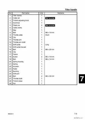 Yamaha F100B F100C Outboards Factory Service Manual, Page 215
