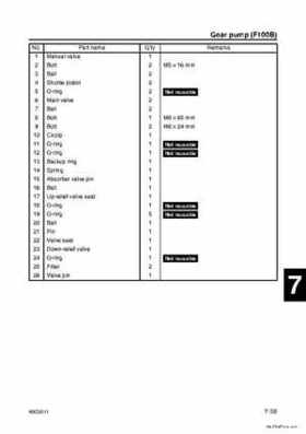 Yamaha F100B F100C Outboards Factory Service Manual, Page 245