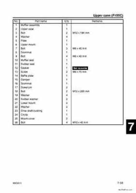 Yamaha F100B F100C Outboards Factory Service Manual, Page 263