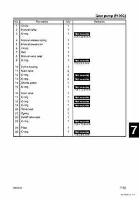 Yamaha F100B F100C Outboards Factory Service Manual, Page 289