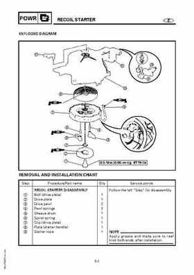 Yamaha Marine Outboards F4A/F4 Factory Service Manual, Page 128