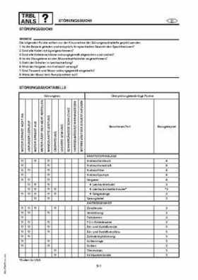 Yamaha Marine Outboards F4A/F4 Factory Service Manual, Page 302