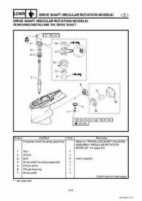 Yamaha Marine Outboards Factory Service / Repair/ Workshop Manual 225G 250B L250B, Page 160