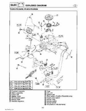 Yamaha Marine Outboards Factory Service / Repair/ Workshop Manual T9.9T F9.9T, Page 174