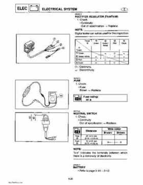 Yamaha Marine Outboards Factory Service / Repair/ Workshop Manual T9.9T F9.9T, Page 191
