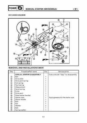 Yamaha Outboard F15A F9.9C, FT9.9D F15 Service Manual, Page 186