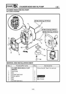 Yamaha Outboard F15A F9.9C, FT9.9D F15 Service Manual, Page 220