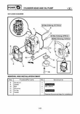 Yamaha Outboard F15A F9.9C, FT9.9D F15 Service Manual, Page 222