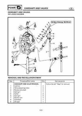Yamaha Outboard F15A F9.9C, FT9.9D F15 Service Manual, Page 228