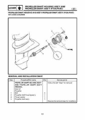 Yamaha Outboard F15A F9.9C, FT9.9D F15 Service Manual, Page 288