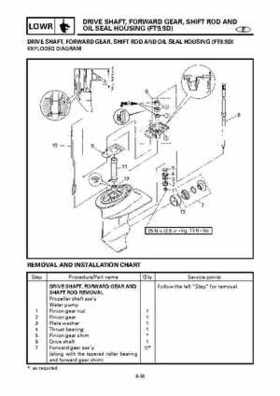 Yamaha Outboard F15A F9.9C, FT9.9D F15 Service Manual, Page 354