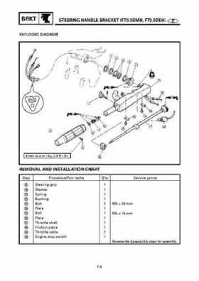 Yamaha Outboard F15A F9.9C, FT9.9D F15 Service Manual, Page 396