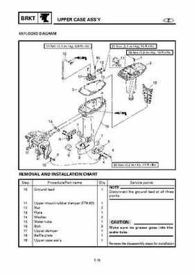 Yamaha Outboard F15A F9.9C, FT9.9D F15 Service Manual, Page 416