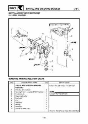 Yamaha Outboard F15A F9.9C, FT9.9D F15 Service Manual, Page 420