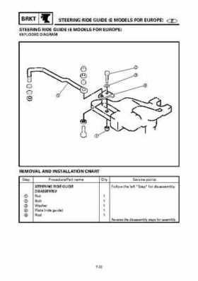 Yamaha Outboard F15A F9.9C, FT9.9D F15 Service Manual, Page 424