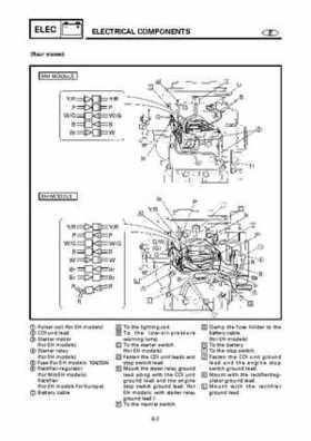 Yamaha Outboard F15A F9.9C, FT9.9D F15 Service Manual, Page 440