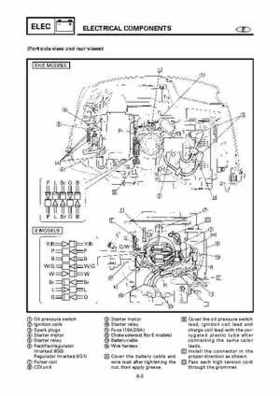 Yamaha Outboard F15A F9.9C, FT9.9D F15 Service Manual, Page 442