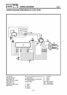 Yamaha Outboard F15A F9.9C, FT9.9D F15 Service Manual, Page 446