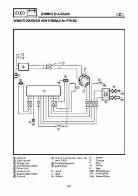 Yamaha Outboard F15A F9.9C, FT9.9D F15 Service Manual, Page 448