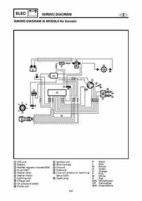 Yamaha Outboard F15A F9.9C, FT9.9D F15 Service Manual, Page 452