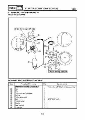 Yamaha Outboard F15A F9.9C, FT9.9D F15 Service Manual, Page 482