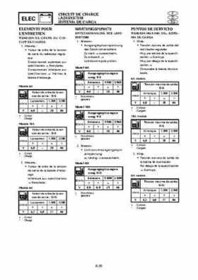 Yamaha Outboard F15A F9.9C, FT9.9D F15 Service Manual, Page 495